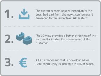 3 arguments for embedding an iFrame in your news
