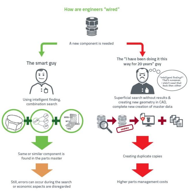 How engineers are wired