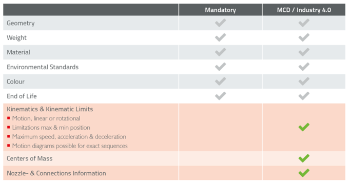 Metadata in the Electronic Product Catalog