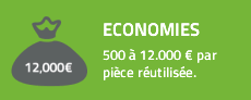 Pour les achats : un meilleur contrôle des référencements de nouvelles pièces