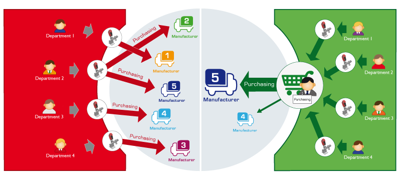 Avoid Maverick Buying with PARTsolutions by CADENAS