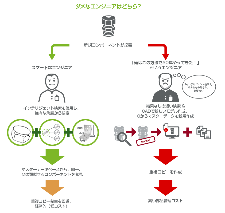 PURCHINEERING 2.0 | PURCHINEERING | PARTsolutions | CADENAS