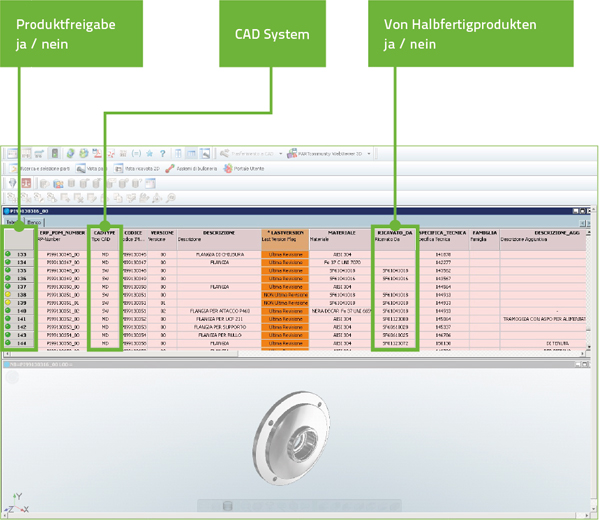 PARTsolutions bei Imaforni