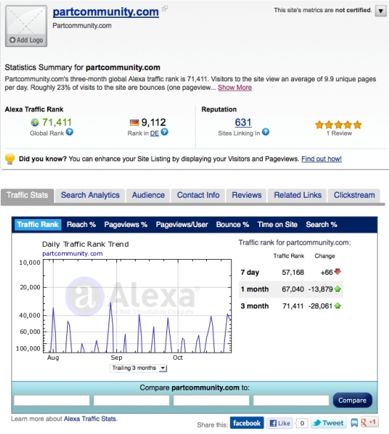 Alexa Ranking: free 3D CAD download portal PARTcommunity